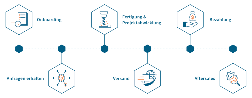 Zulieferergrafik_DE