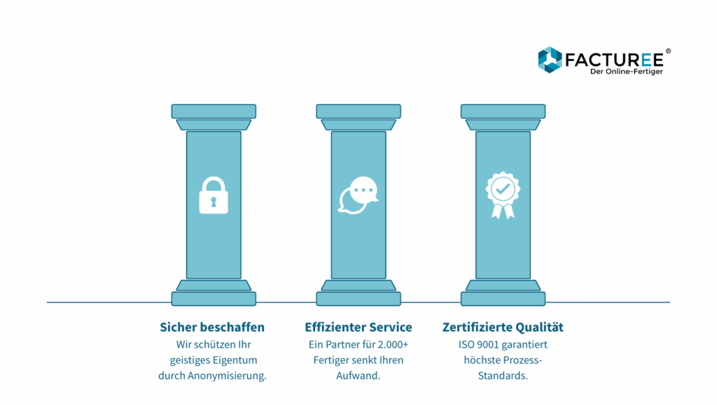 Drei Pfeiler einer optimalen Beschaffung: sicher beschaffen, effizienter service und zertifizierte qualität