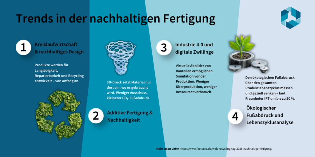 Tendances dans la fabrication durable : quatre points qui signifient des changements dans la fabrication en 2026